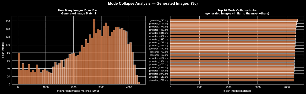 mode collapse analysis