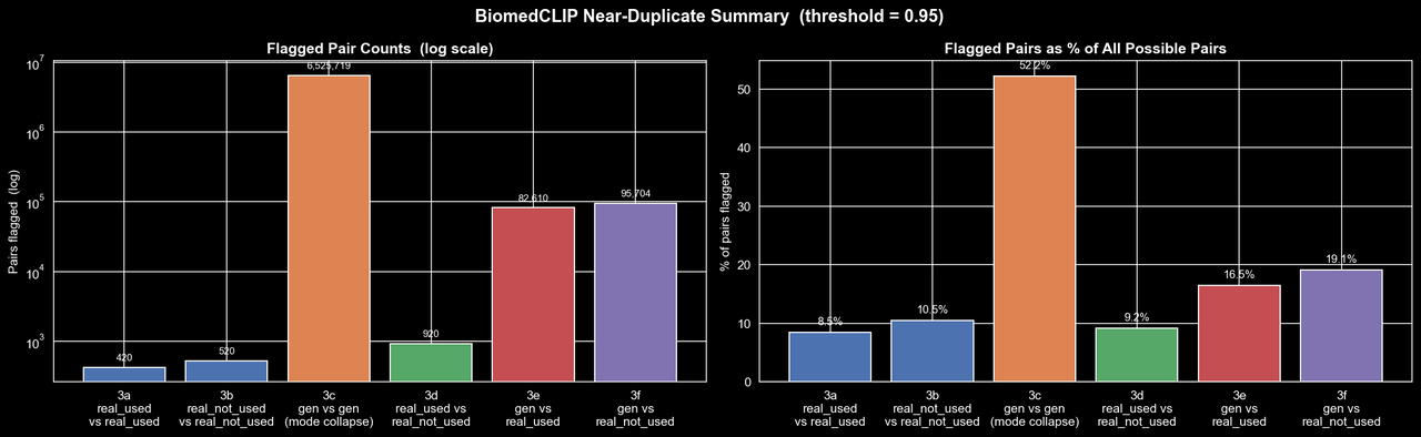 near duplicate summary